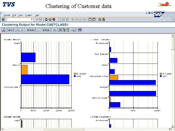 Clustering of Customer data 