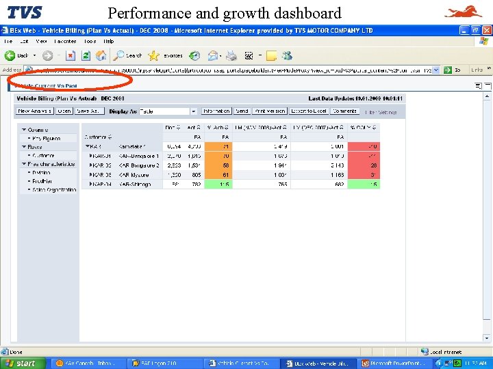 Performance and growth dashboard Performance and growth dashboard