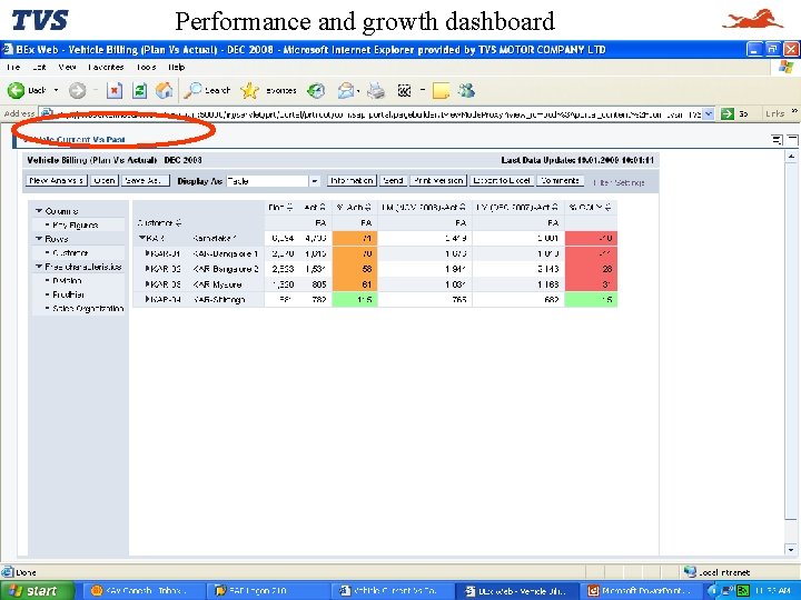 Performance and growth dashboard 