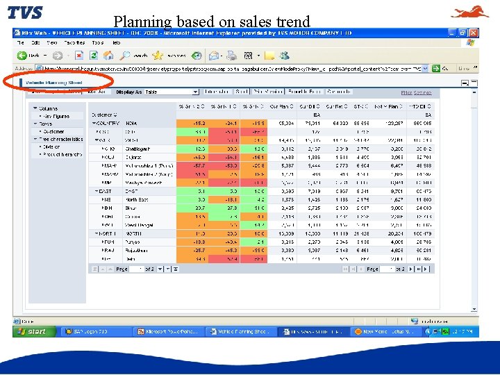 Planning based on sales trend 
