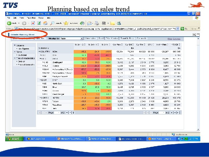 Planning based on sales trend Planning based on sales trend
