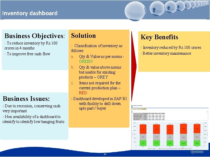 Inventory dashboard Business Objectives: Solution Key Benefits - To reduce inventory by Rs. 100 Inventory dashboard Business Objectives: Solution Key Benefits - To reduce inventory by Rs. 100