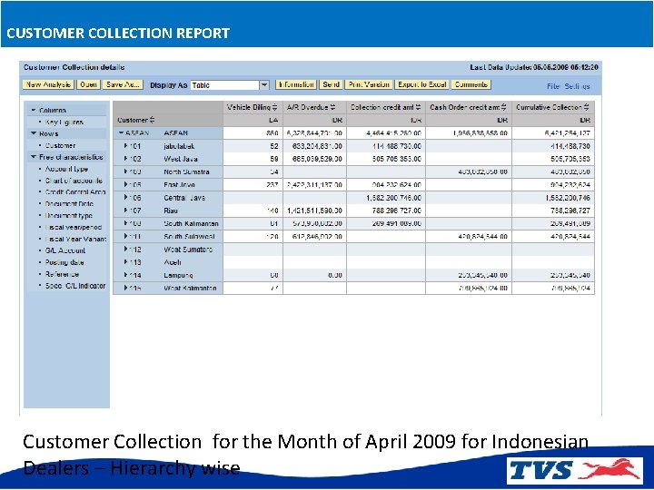 CUSTOMER COLLECTION REPORT Customer Collection for the Month of April 2009 for Indonesian Dealers