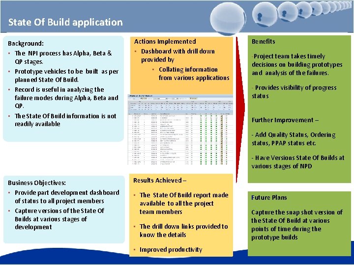 State Of Build application Background: • The NPI process has Alpha, Beta & QP