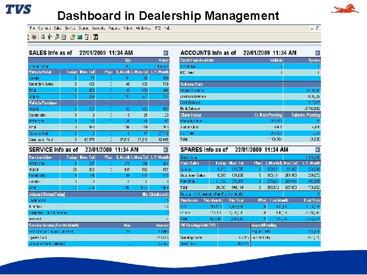 Dashboard in Dealership Management 
