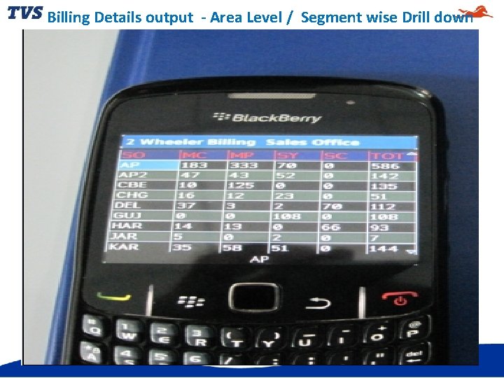 Billing Details output - Area Level / Segment wise Drill down 