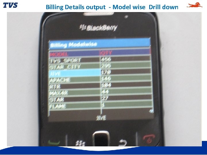 Billing Details output - Model wise Drill down 