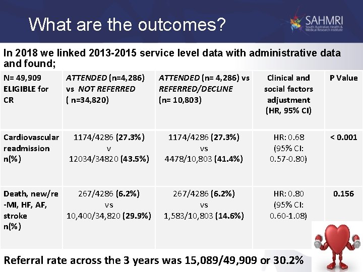 What are the outcomes? In 2018 we linked 2013 -2015 service level data with