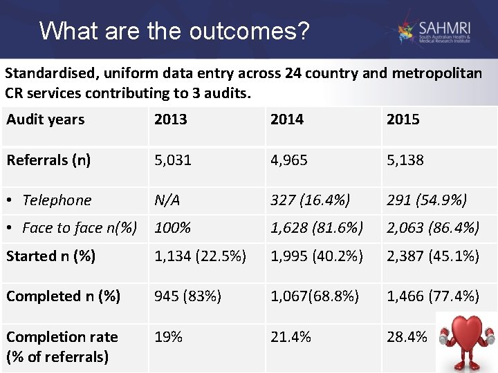 What are the outcomes? Standardised, uniform data entry across 24 country and metropolitan CR