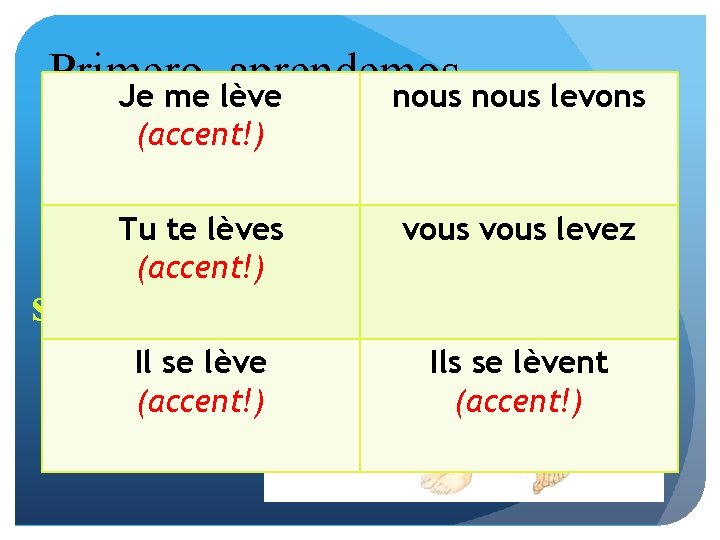 Primero, aprendemos Je me lève nous levons algunos verbos… (accent!) Tu te lèves (accent!)