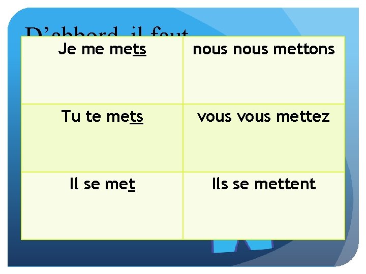 D’abbord, il faut Je me mets nous mettons apprendre les verbes… Tu te mets