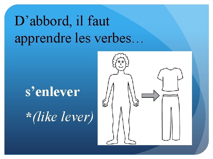 D’abbord, il faut apprendre les verbes… s’enlever *(like lever) 