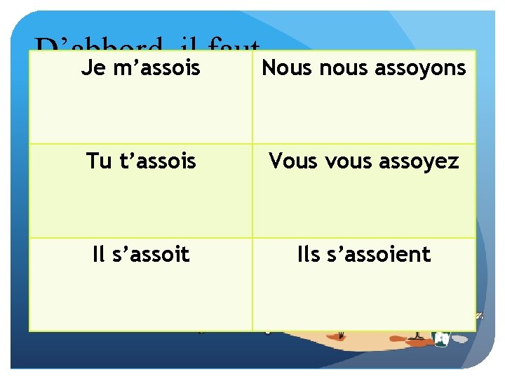 D’abbord, il faut Je m’assois Nous nous assoyons apprendre les verbes… Tu t’assois Vous