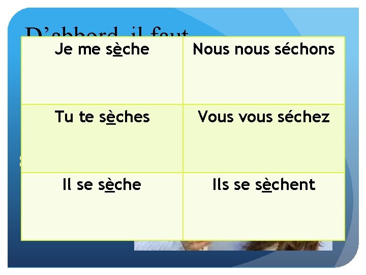 D’abbord, il faut Je me sèche Nous nous séchons apprendre les verbes… Tu te