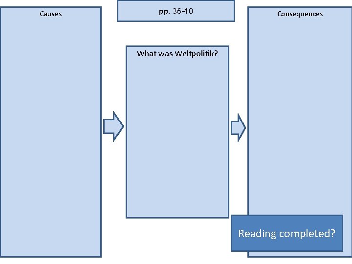 Causes pp. 36 -40 Consequences What was Weltpolitik? Reading completed? 