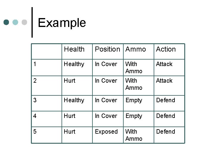 Example Health Position Ammo Action 1 Healthy In Cover With Ammo Attack 2 Hurt