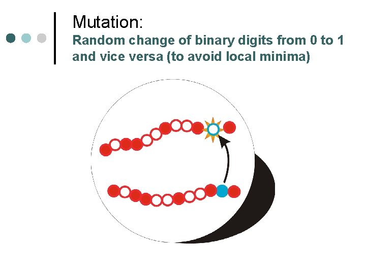 Mutation: Random change of binary digits from 0 to 1 and vice versa (to