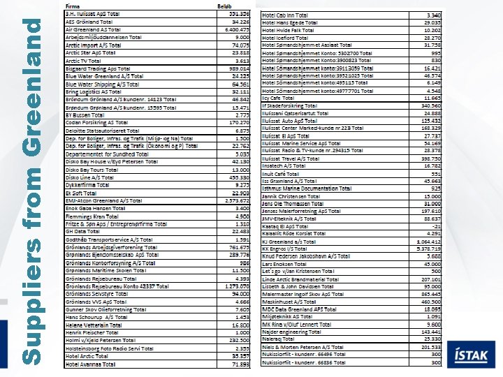 Suppliers from Greenland 