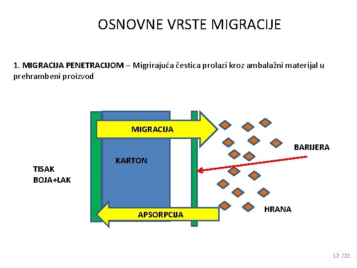 OSNOVNE VRSTE MIGRACIJE 1. MIGRACIJA PENETRACIJOM – Migrirajuća čestica prolazi kroz ambalažni materijal u