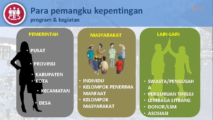 Para pemangku kepentingan 3 -1 -1 program & kegiatan PEMERINTAH MASYARAKAT LAIN-LAIN • INDIVIDU