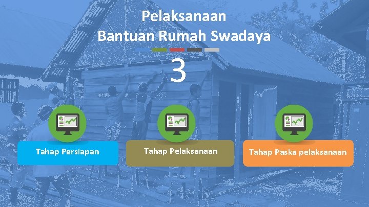 Pelaksanaan Bantuan Rumah Swadaya 3 Tahap Persiapan Tahap Pelaksanaan Tahap Paska pelaksanaan 