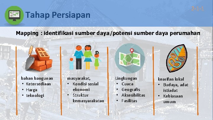 2 -1 -1 Tahap Persiapan Mapping : identifikasi sumber daya/potensi sumber daya perumahan bangunan