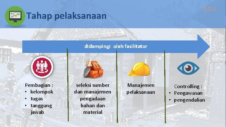 2 -2 -1 Tahap pelaksanaan didampingi oleh fasilitator Pembagian : • kelompok • tugas