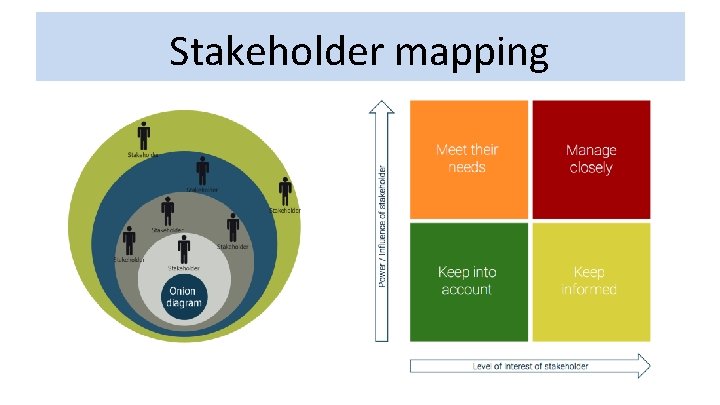 Stakeholder mapping 