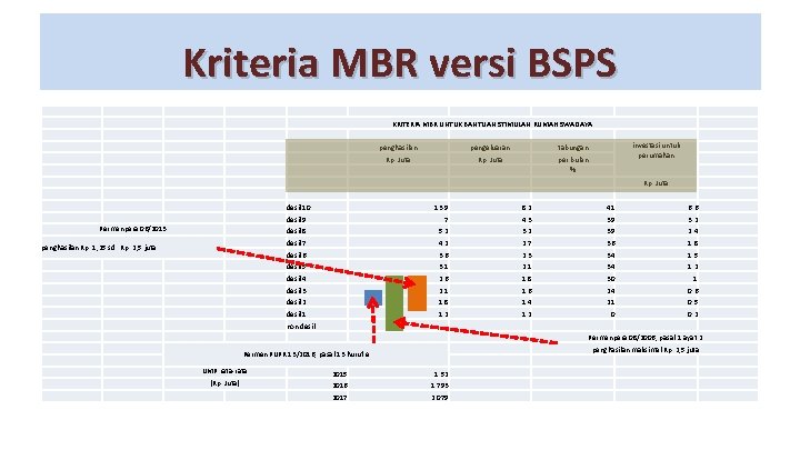 Kriteria MBR versi BSPS KRITERIA MBR UNTUK BANTUAN STIMULAN RUMAH SWADAYA penghasilan pengeluaran tabungan