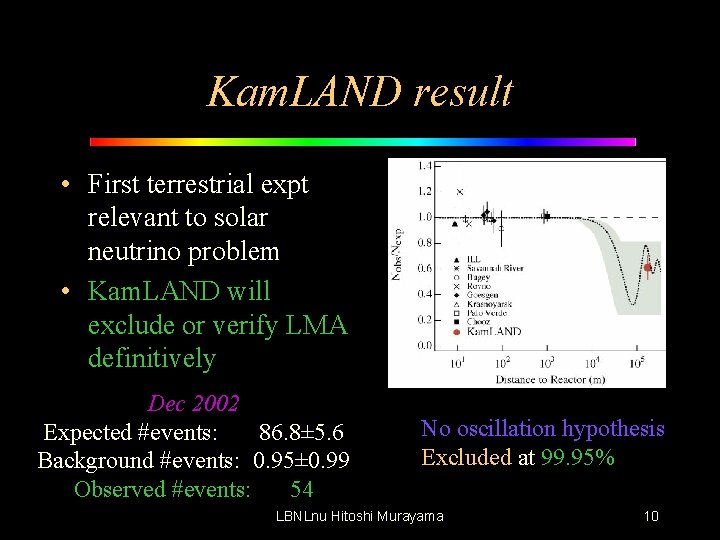 Kam. LAND result • First terrestrial expt relevant to solar neutrino problem • Kam.