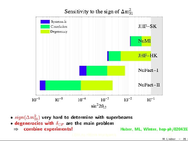 LBNLnu Hitoshi Murayama 22 