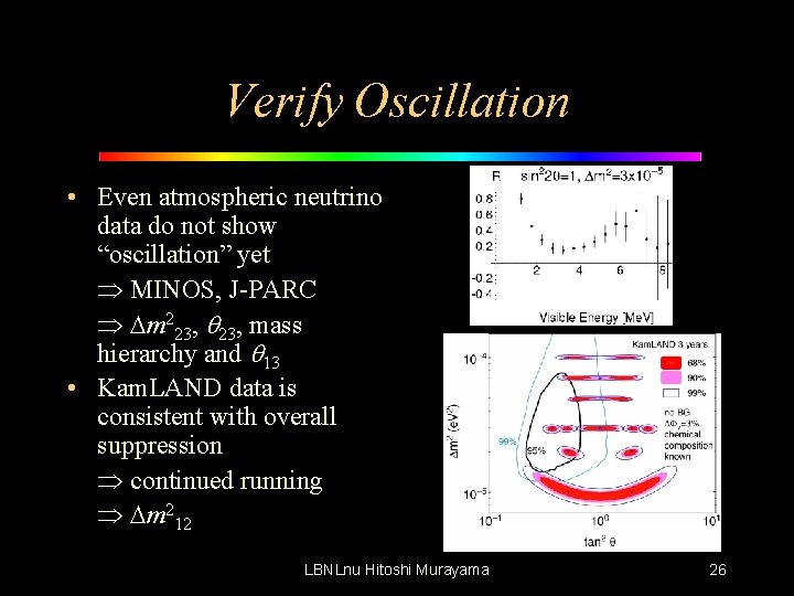 Verify Oscillation • Even atmospheric neutrino data do not show “oscillation” yet MINOS, J-PARC