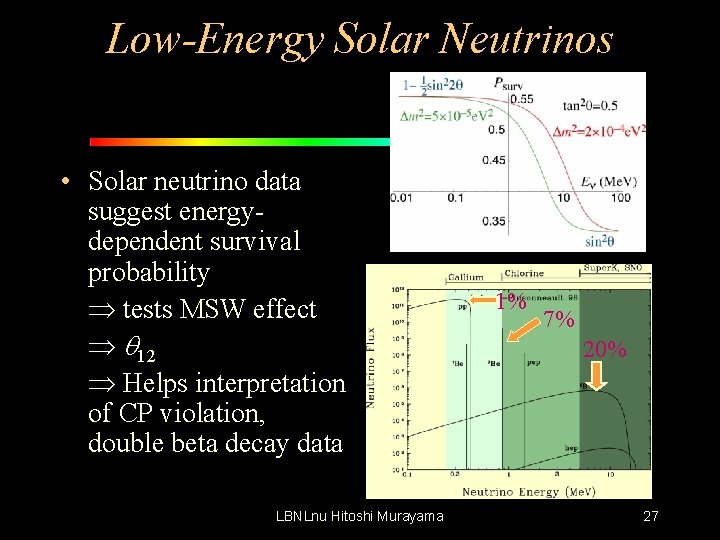 Low-Energy Solar Neutrinos • Solar neutrino data suggest energydependent survival probability tests MSW effect