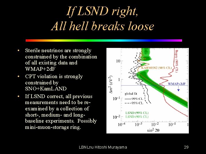 If LSND right, All hell breaks loose • Sterile neutrinos are strongly constrained by