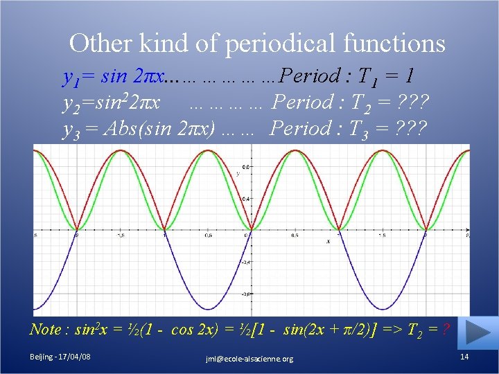 Other kind of periodical functions y 1= sin 2πx. . . ……………Period : T