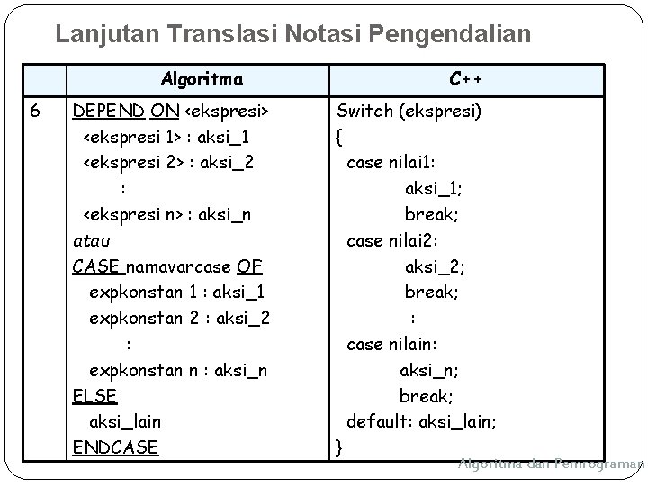 Lanjutan Translasi Notasi Pengendalian Algoritma 6 DEPEND ON <ekspresi> <ekspresi 1> : aksi_1 <ekspresi