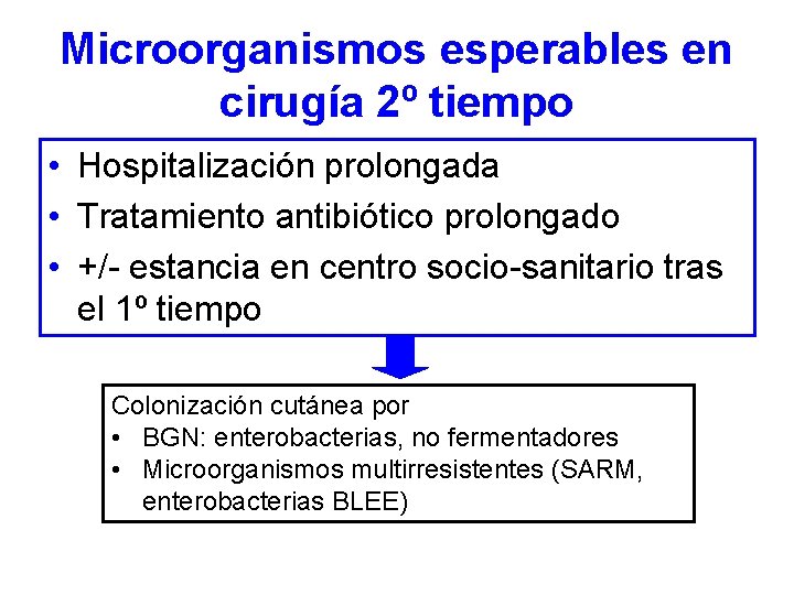 Microorganismos esperables en cirugía 2º tiempo • Hospitalización prolongada • Tratamiento antibiótico prolongado •