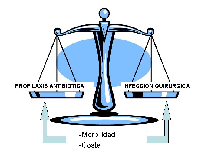 PROFILAXIS ANTIBIÓTICA -Morbilidad -Coste INFECCIÓN QUIRÚRGICA 