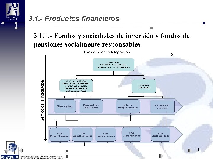 3. 1. - Productos financieros 3. 1. 1. - Fondos y sociedades de inversión