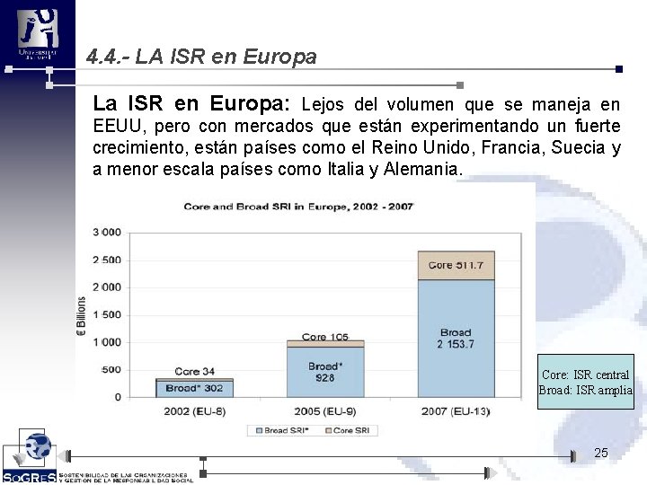 4. 4. - LA ISR en Europa La ISR en Europa: Lejos del volumen