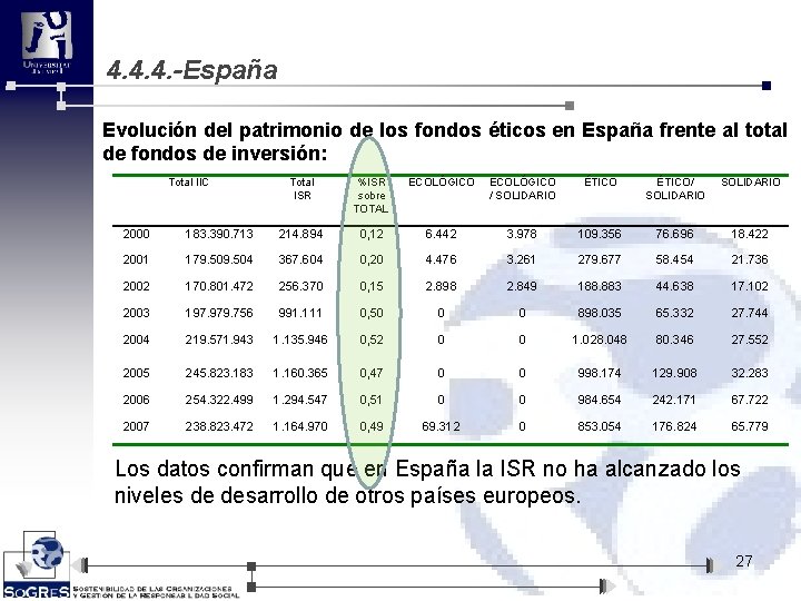 4. 4. 4. -España Evolución del patrimonio de los fondos éticos en España frente