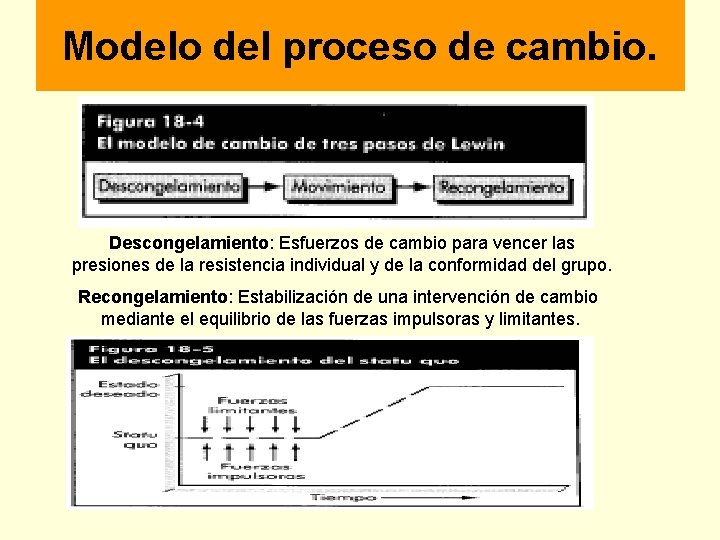 Modelo del proceso de cambio. Descongelamiento: Esfuerzos de cambio para vencer las presiones de