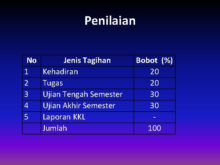 Penilaian No 1 2 3 4 5 Jenis Tagihan Kehadiran Tugas Ujian Tengah Semester