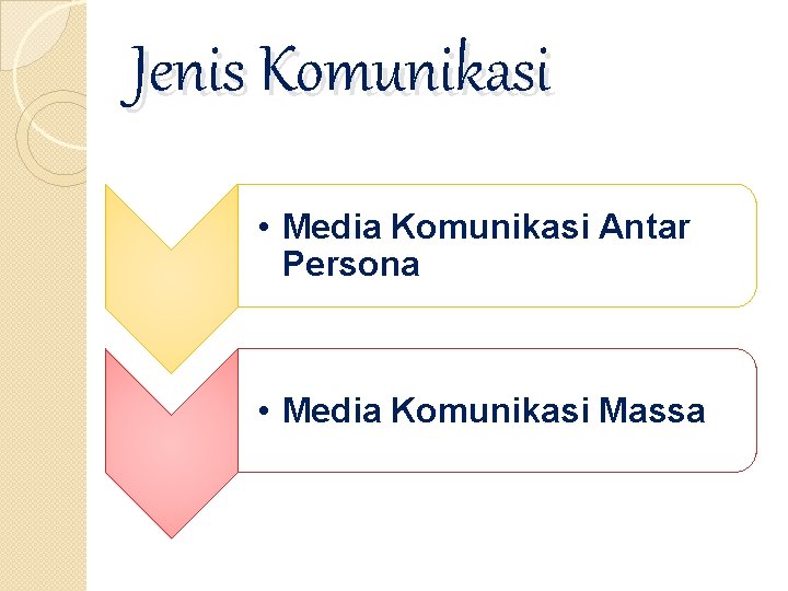 Jenis Komunikasi • Media Komunikasi Antar Persona • Media Komunikasi Massa 