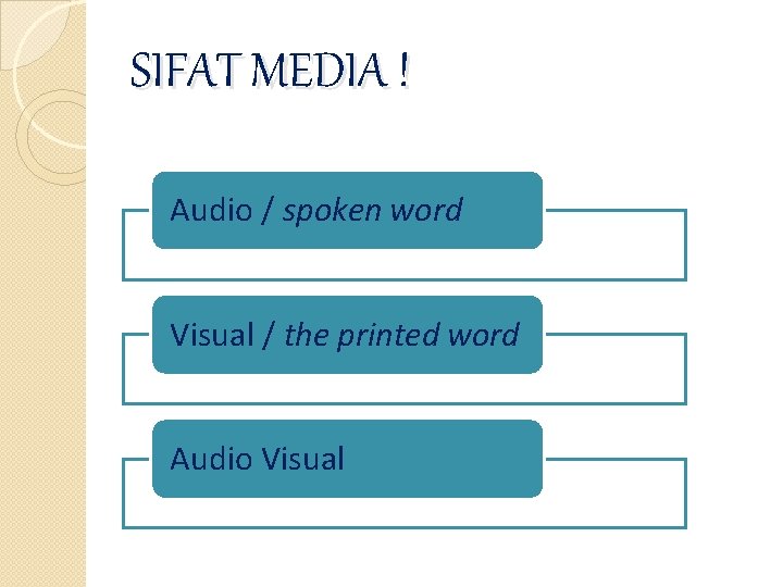 SIFAT MEDIA ! Audio / spoken word Visual / the printed word Audio Visual