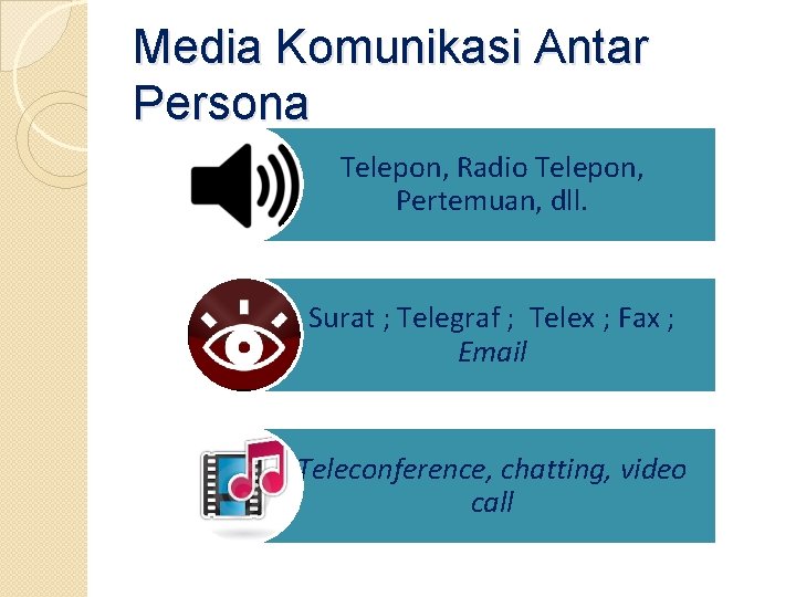 Media Komunikasi Antar Persona Telepon, Radio Telepon, Pertemuan, dll. Surat ; Telegraf ; Telex