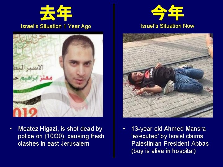 去年 今年 Israel’s Situation 1 Year Ago Israel’s Situation Now • Moatez Higazi, is