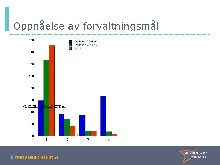 Oppnåelse av forvaltningsmål www. vitenskapsradet. no 