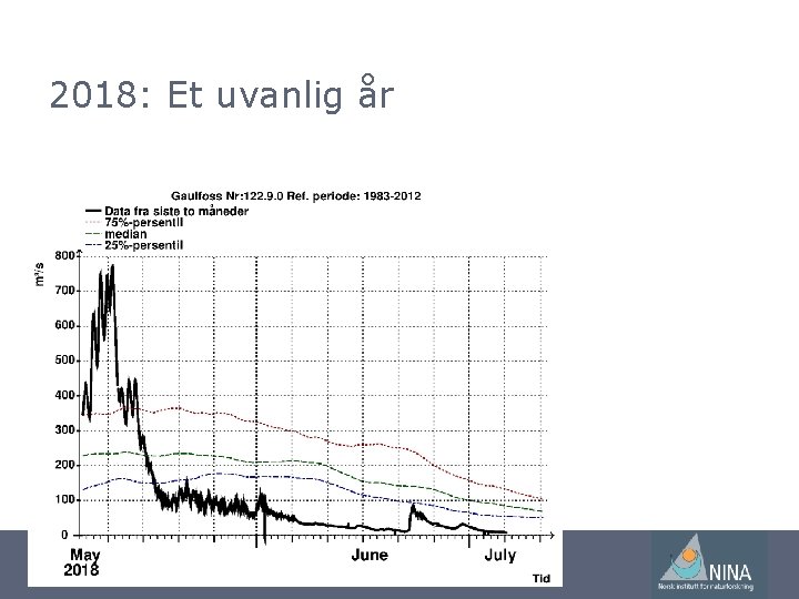 2018: Et uvanlig år www. vitenskapsradet. no 