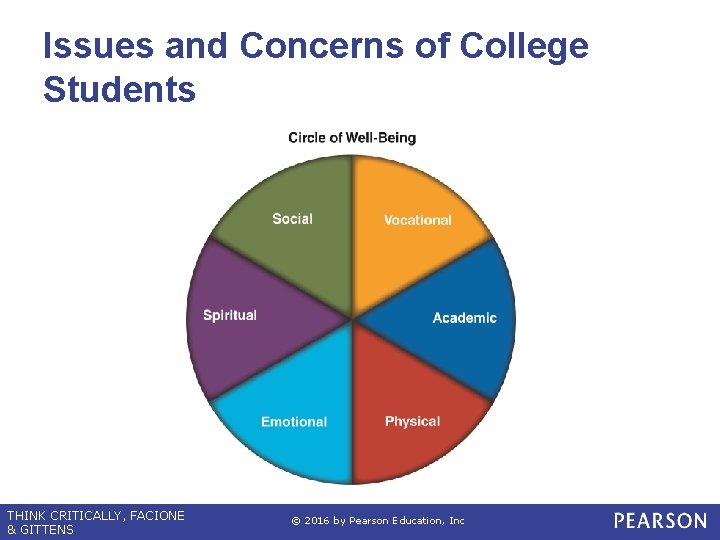 Issues and Concerns of College Students THINK CRITICALLY, FACIONE & GITTENS © 2016 by